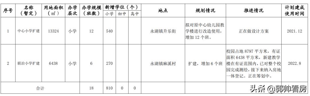 惠阳新增学校规划,惠阳新增公立小学有哪些