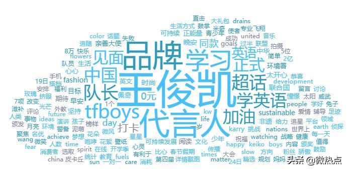 教育热度排行榜,2019教育品牌