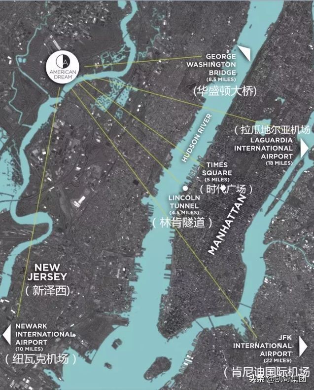 凯奇分享,凯奇体育综合体