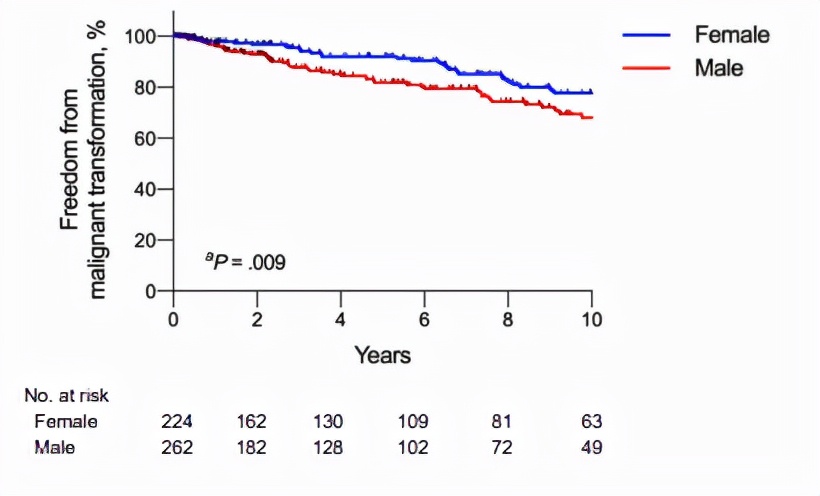 胶质瘤四级从开始就是四级吗,胶质瘤二级会不会升三级