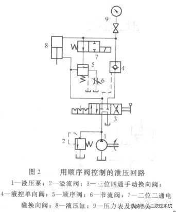 液压系统快速泄压的方法有哪些,液压系统如何实现保压