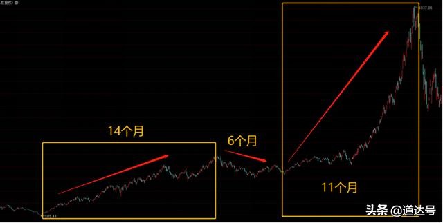 2013年创业板牛市复盘,牛市行情重演