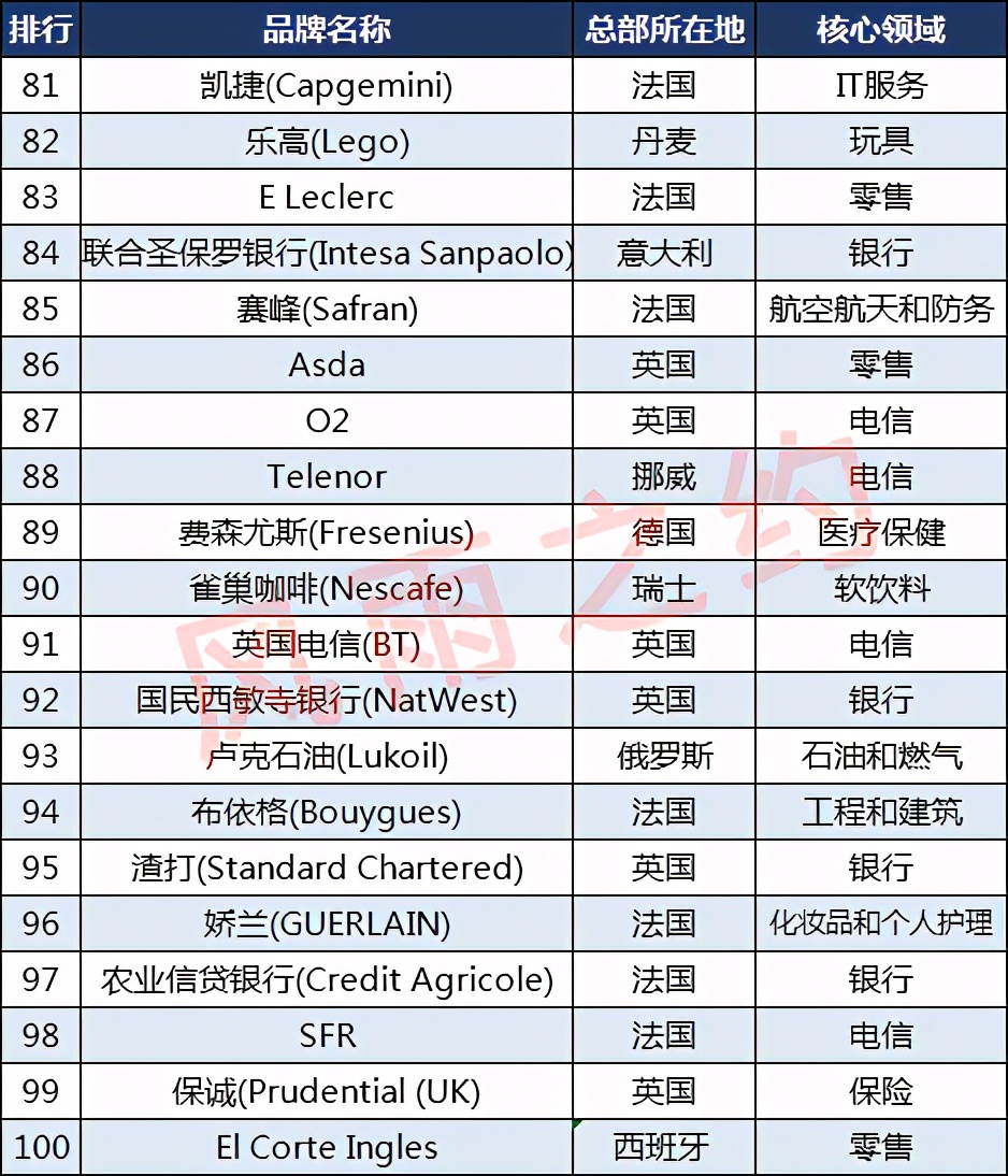 乐高香奈儿,香奈儿品牌十大排名