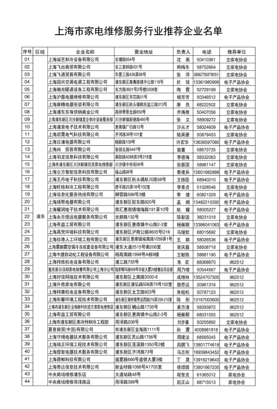 家电维修品牌,上海家电维修技术培训机构排名