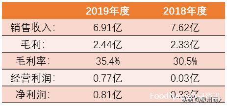 亲亲八宝粥产值,亲亲食品双11销售