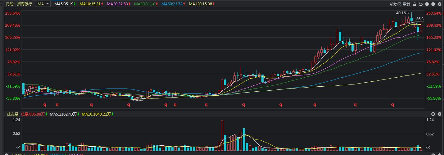 股票中长线投资技巧,中长线投资怎么投