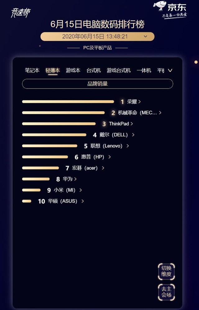 联想京东618,联想笔记本电脑华为