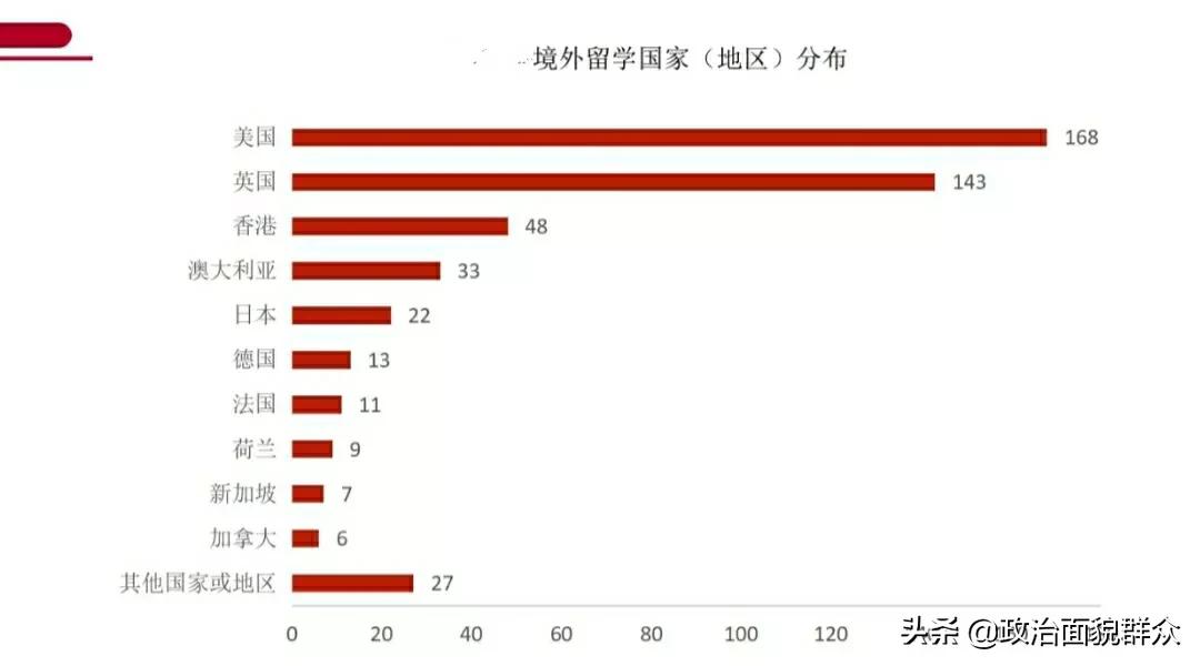 华东师范大学就业推荐表,北京师范大学全国高校盘点