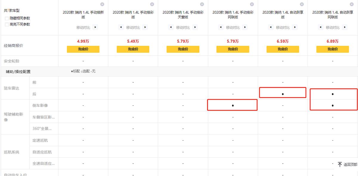现代瑞纳省油吗,现代最便宜的车瑞纳
