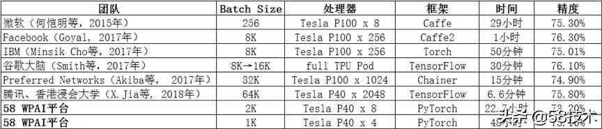 人物｜陈兴振：如何加速AI算法研发？58是这样解决的