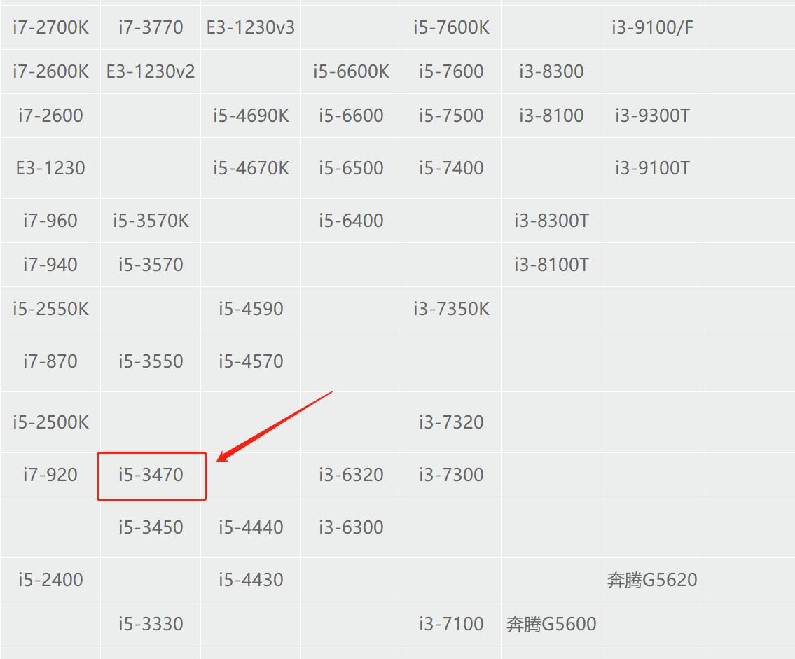 1650打lolcf够吗,4000预算打lol和cf