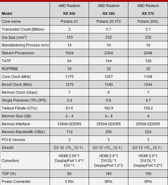 1050ti为什么叫智商卡,amdrx560xt蓝宝石怎么样
