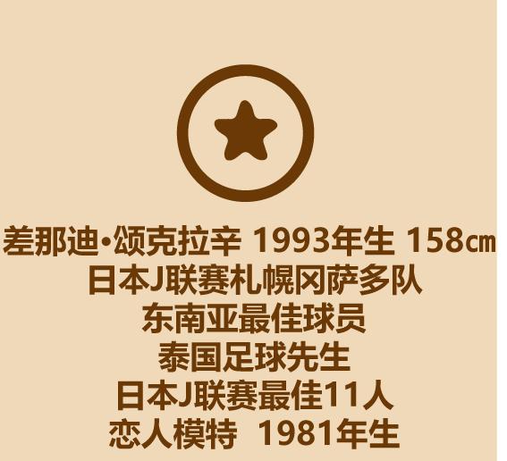 一分钟认识李宗伟,一分钟认识卡塔尔