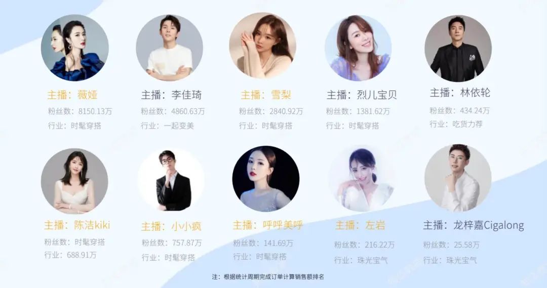 陈洁kiki跟烈儿谁好看,烈儿宝贝和陈洁kiki哪个衣服更好