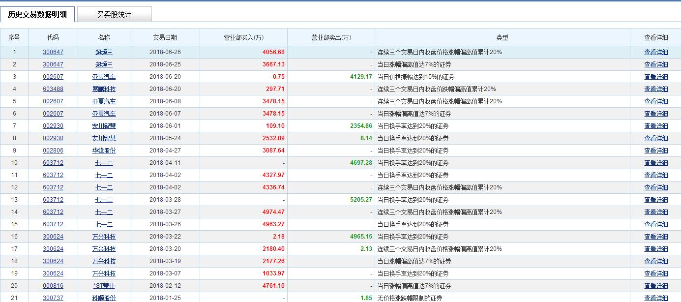 游资欢乐海岸股票,游资欢乐海岸宁波