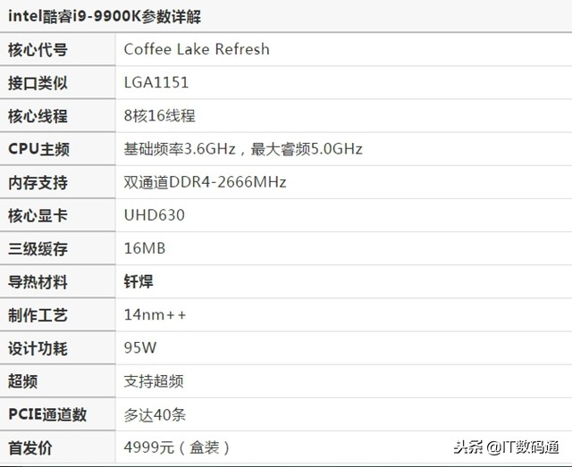 geekbench5跑分手机cpu天梯图最新,电脑cpu天梯图性能排行榜2023