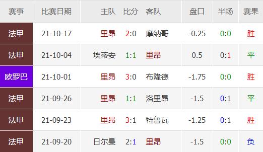 欧罗巴凯尔特人vs布拉格,布拉格斯巴达vs里昂半全场预测