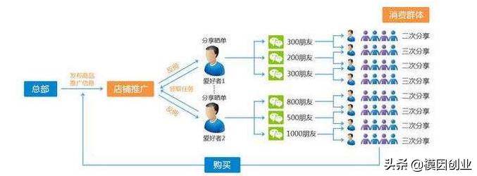 怎么把顾客变成我们合伙人,如何让顾客成为合伙人
