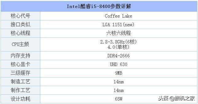 新的组装台式电脑需要做哪些设置,自己组装电脑有哪些必须要知道