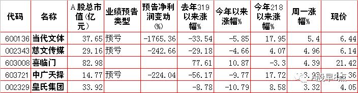 周二股市重要投资参考,周二a股重大投资机会