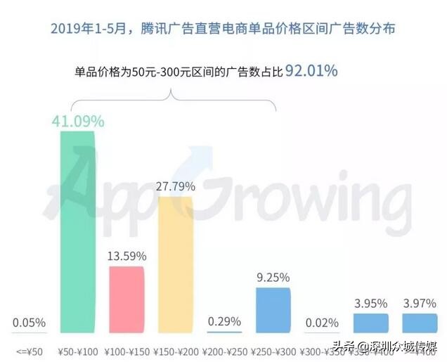 鲁班二类电商运营注意事项,头条鲁班怎么投放二类电商