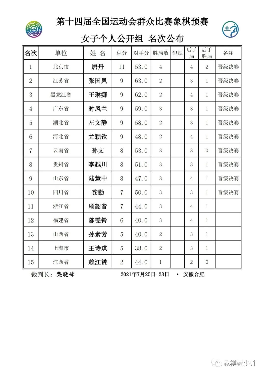 全运会象棋比赛各组成绩表,2022全运会象棋决赛