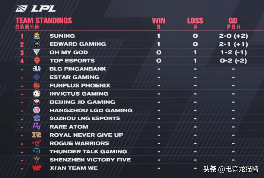 ig对阵jdg,ig对jdg首发名单