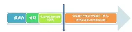 民间借贷调解可以计算利息吗,民间借贷逾期还款利息计算