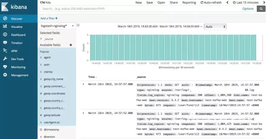 用elk分析nginx日志用来做什么,nginx日志分析可视化