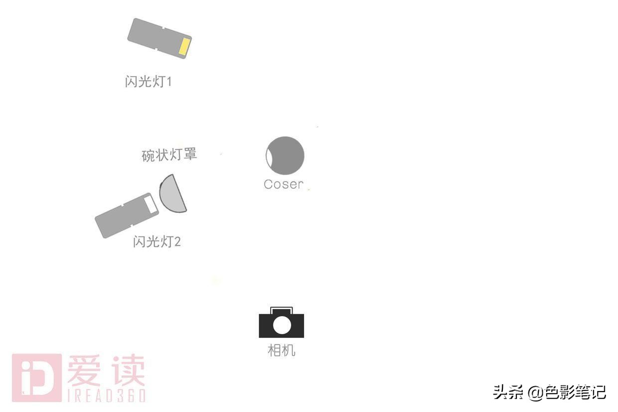 用灯去创造不一样的光,光靠几个灯就能拍出大片