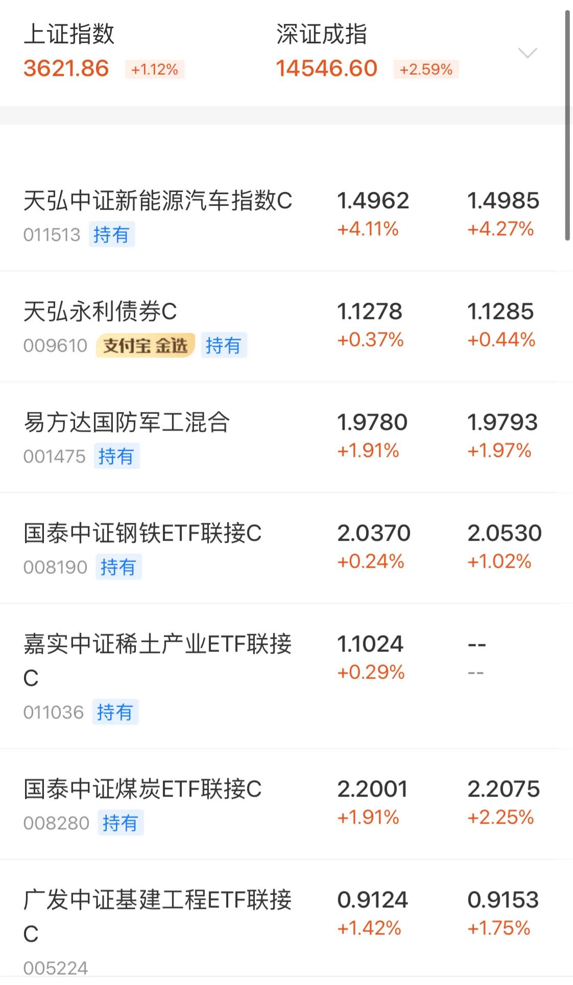 9.7号新能源军工白酒医疗顺周期半导体5G