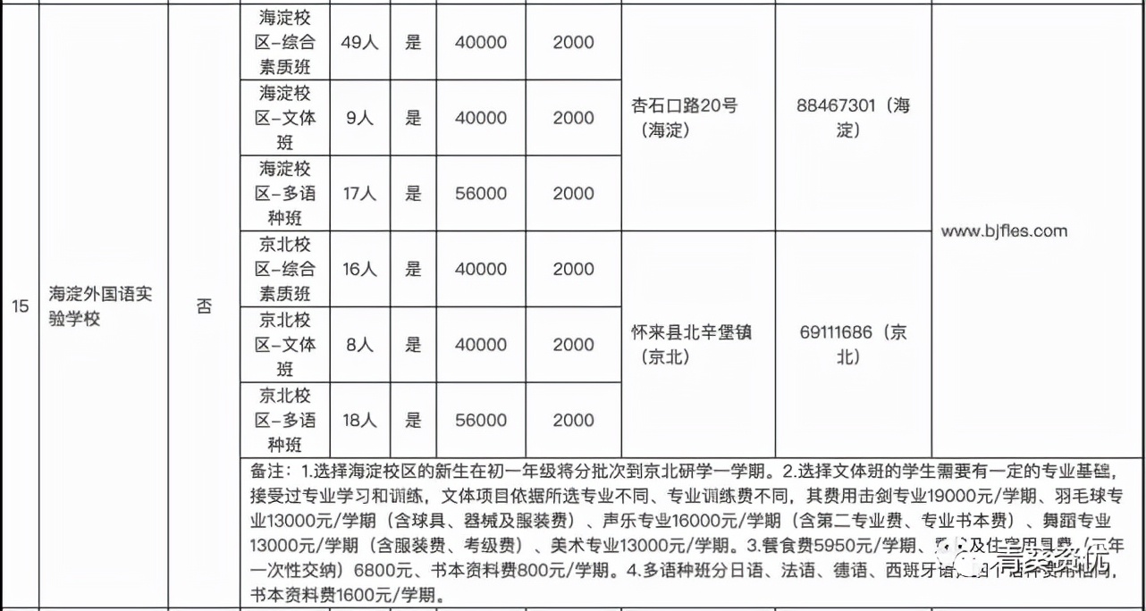 海淀锦秋学校是公立还是私立,北京市海淀区锦秋学校电话
