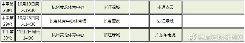 中甲第28轮绿城对延边,中甲浙江绿城剩余赛程