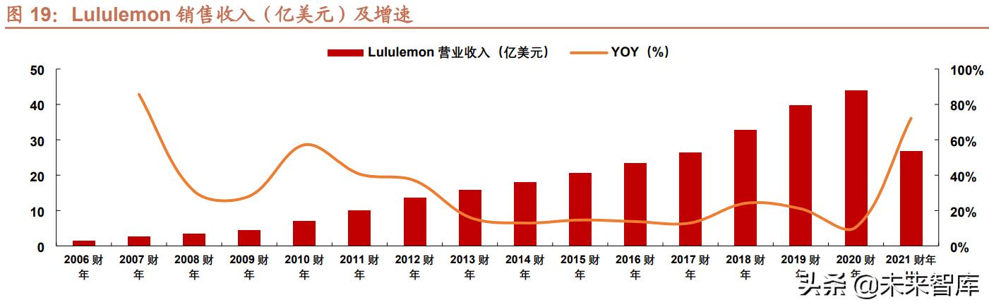 运动服装行业研究背景,运动鞋服行业发展趋势