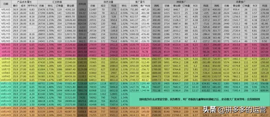 日销百万的商家如何打造爆款,如何用爆款引流新品