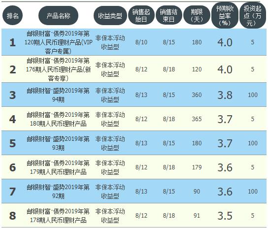 工农中建交哪家利息高,工农中建交邮六大银行齐发公告