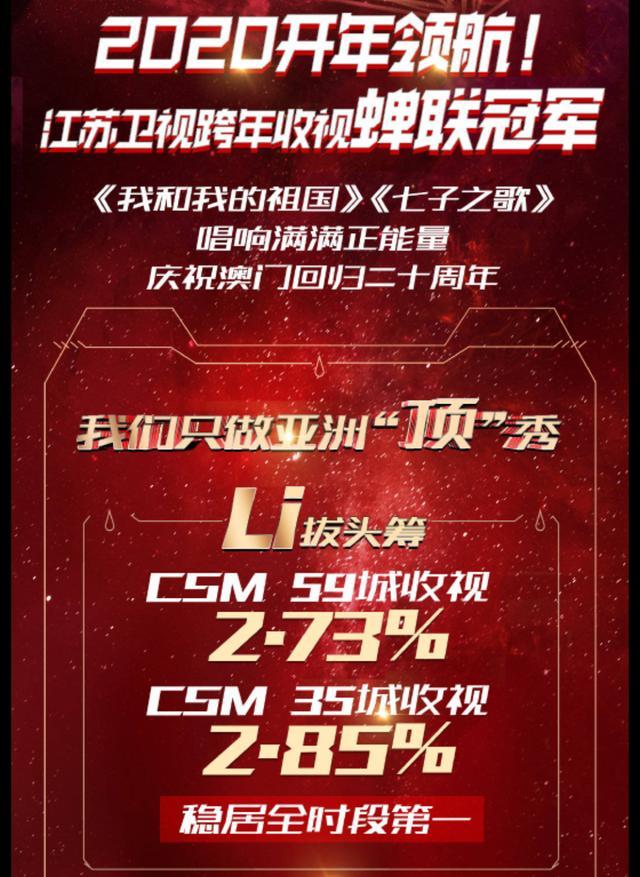 浙江卫视跨年收视率最高时段,浙江卫视跨年现状分析