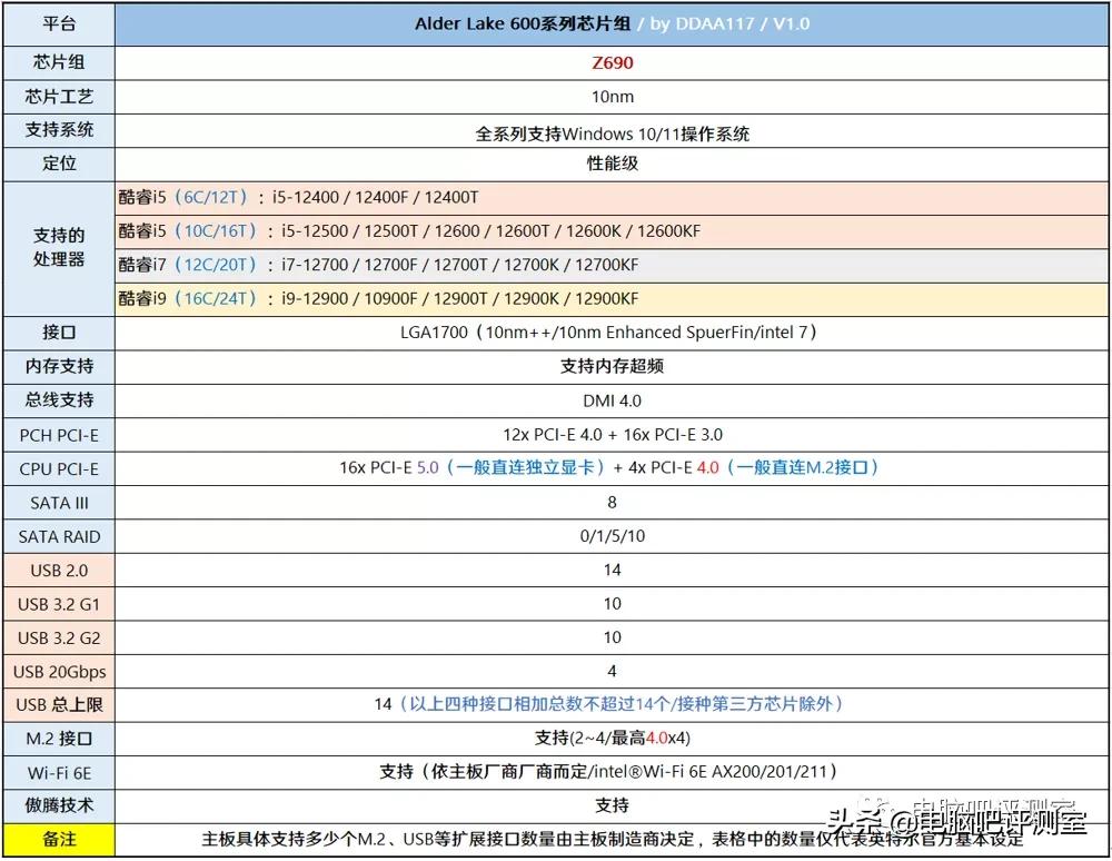 2019年11月装机指南,2021年11月装机推荐集成显卡