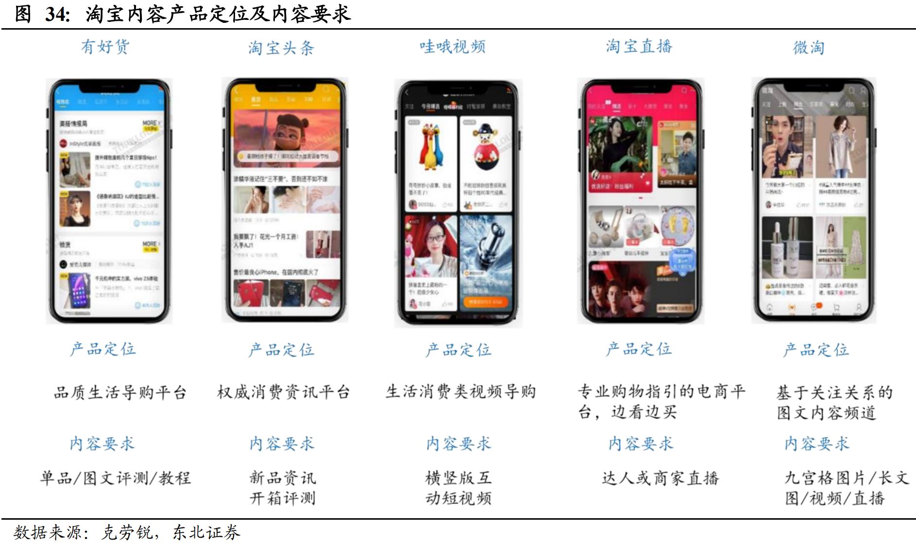 直播电商人货场深度解读 (直播电商人货场趋势)