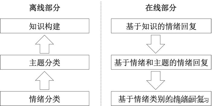情感分析与情感计算,情感分析算法