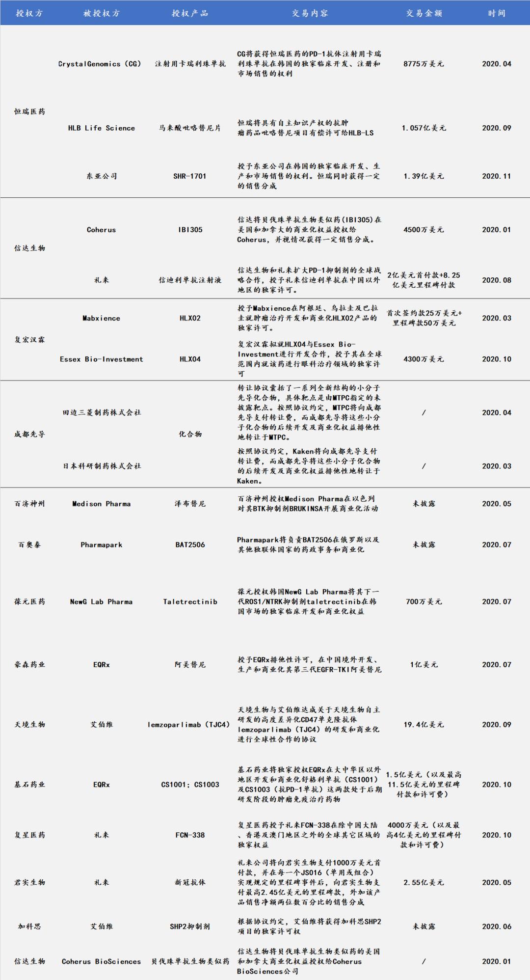 licensein,license过期怎么解决