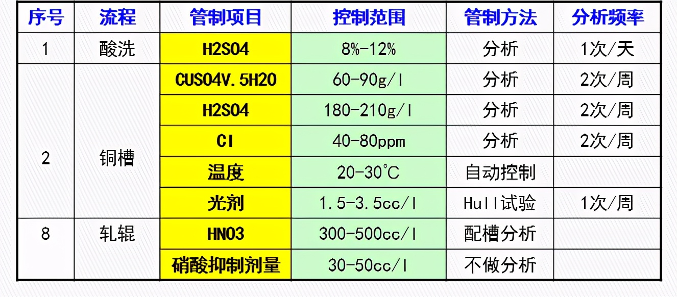 DOE：田口实验设计（课程重点：静态稳健性设计）