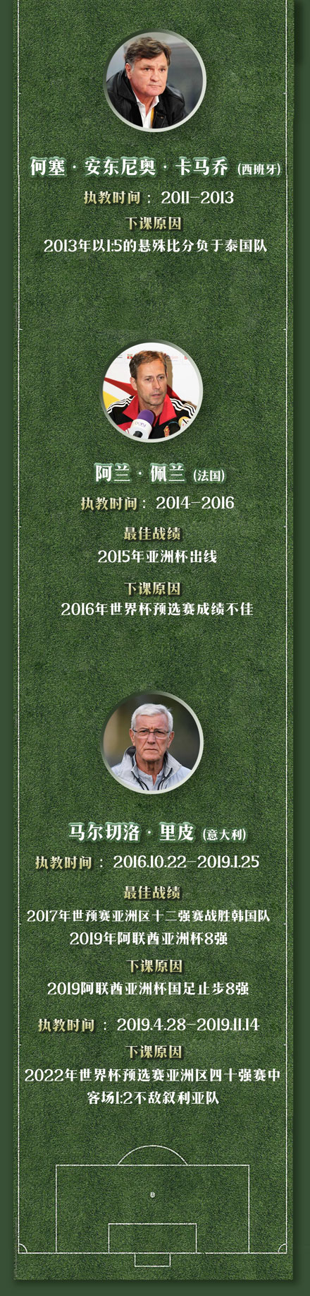 国足惨败里皮辞职你们怎么看,国足溃败后会怎么样