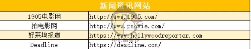 电影常用网站有哪些,5个超好用电影网站