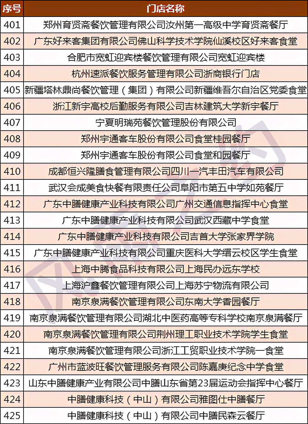 中国500强酒店,宁波白金汉爵大酒店