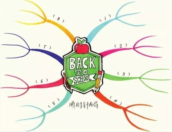 思维导图对于孩子的学习真的有用,思维导图能帮助孩子学习吗