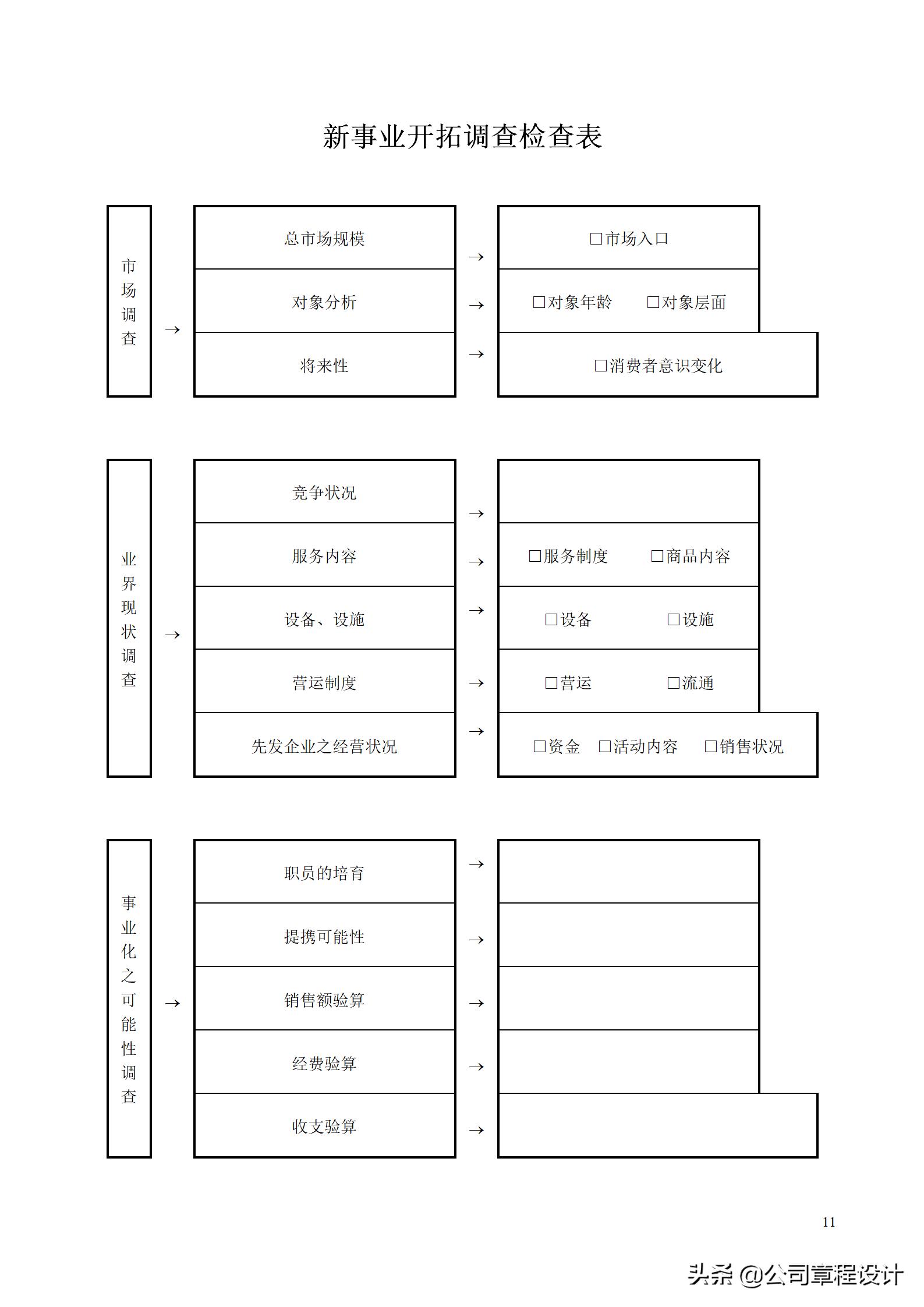 企业市场调查及营销分析的33个必备表格