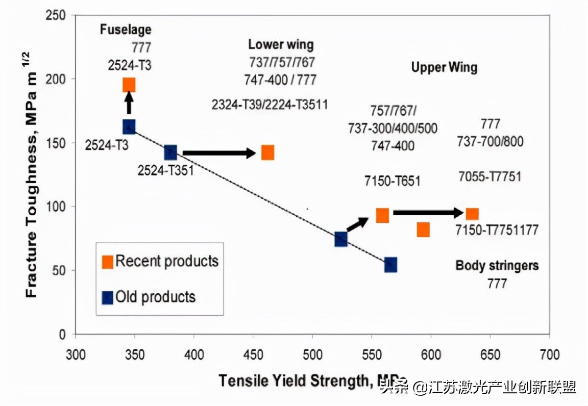 航空航天技术概论总结,有关航空航天材料的研究背景