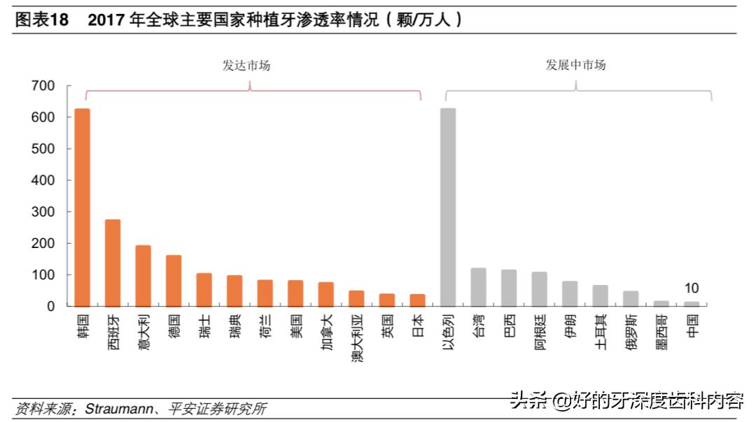 国货种植牙,种植韩国的牙2800效果怎么样