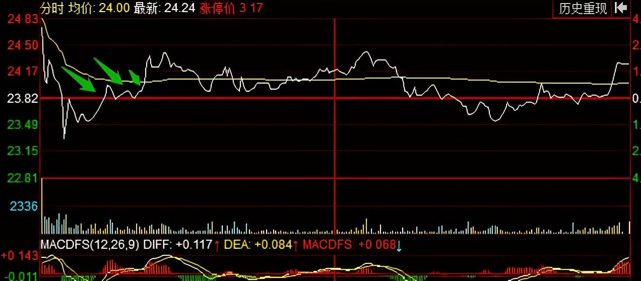 赵老哥实盘买卖点图,赵老哥的交易风格与方法